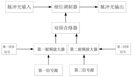 一种多频率合路相位调制装置的制作方法