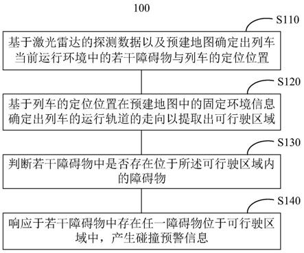 一种列车碰撞预警方法及其装置与流程