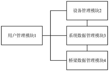 一种铁路预应力桥梁自动张拉管理系统的制作方法