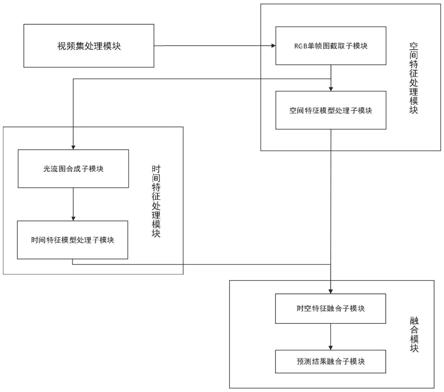 一种针对直播过程中诱导性不良行为的检测系统及方法与流程