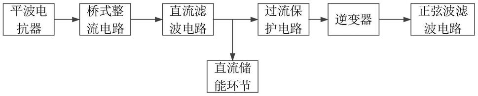 一种岸电系统逆变器过流保护系统的制作方法