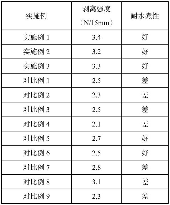 一种塑塑复合聚氨酯胶粘剂及其制备方法与流程