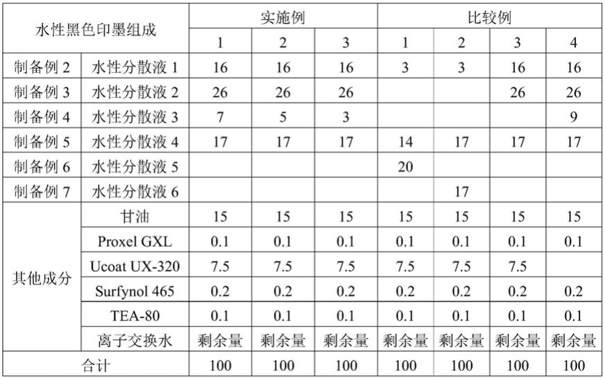 喷墨印染用黑色印墨组合物及疏水性纤维的印染方法与流程