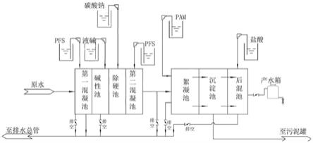 压裂返排液的预处理方法与流程