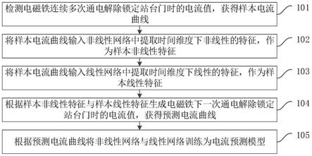 一种电流预测模型的训练及其电流预测方法与相关装置与流程