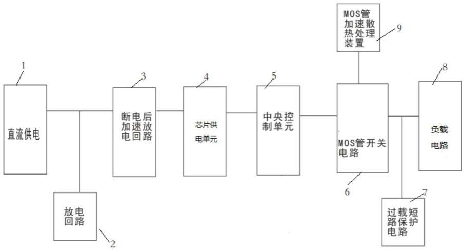 一种智能调光调色控制系统电路结构的制作方法