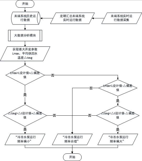 空调的自动诊断方法及空调与流程