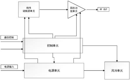 一种5.73～5.81GHz/50W线性调频发射机的制作方法