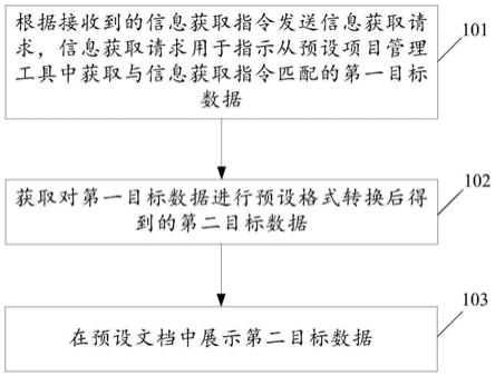 信息显示方法、装置和电子设备与流程