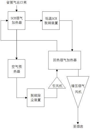 基于生物质锅炉烟气余热供热的脱硫脱硝除尘系统的制作方法