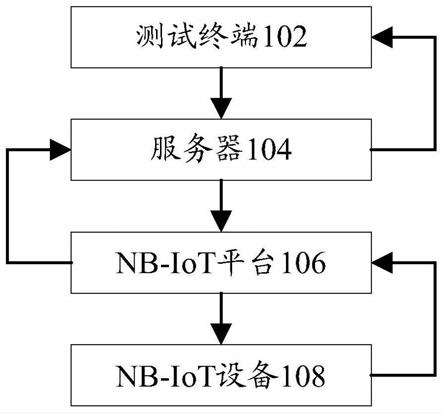 NB-IoT设备的网络信号的测试方法和装置与流程