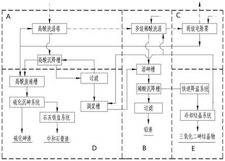 冶炼烟气湿法脱砷的方法和系统与流程