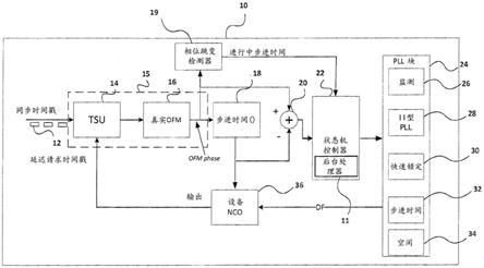 具有状态机控制器的时钟恢复设备的制作方法