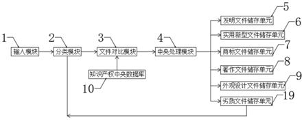 一种知识产权分类管理系统的制作方法