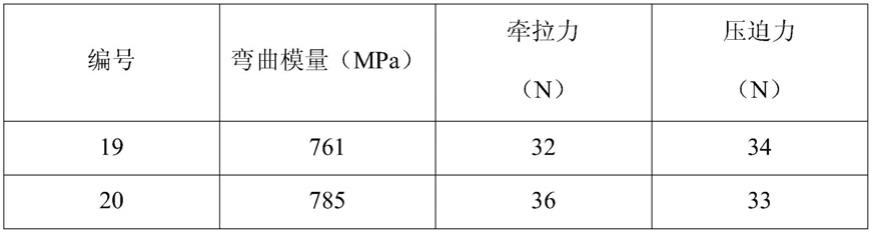 一种低温热塑材料及其制备方法与流程