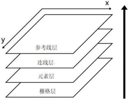 一种基于Canvas的轻量级流程图绘制系统的制作方法