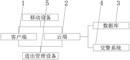 一种新型车辆进出管理系统的制作方法