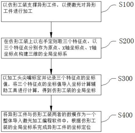 激光加工3D异形工件快速坐标定位方法与流程