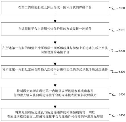 储水装置及其热水器、制造方法与流程