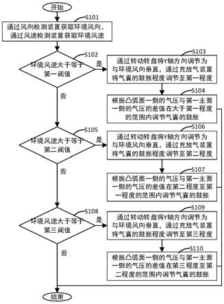 太阳能板组件、太阳能发电系统及太阳能发电系统的控制方法与流程