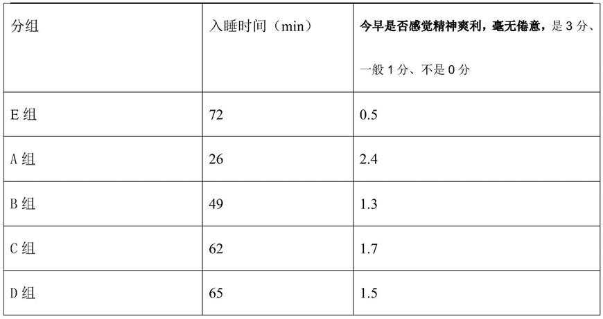 一种宁心安神改善睡眠的凝胶糖果及其制备方法与流程