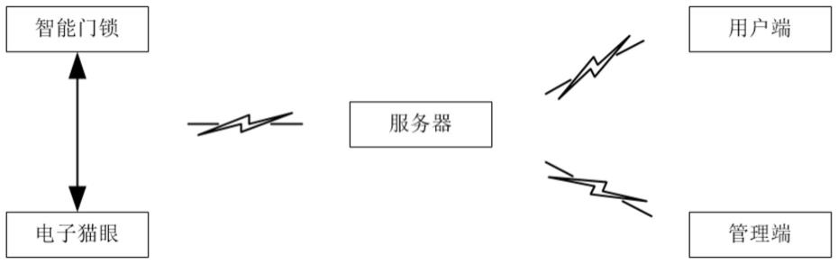 用于网约房的入住情况识别系统及方法与流程