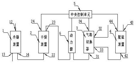 一种污水管网及化粪池气体采样系统装置的制作方法