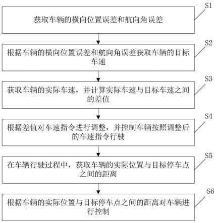 车辆及其车速控制方法和装置与流程