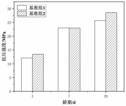 一种硅酸盐水泥基砂浆及其制备工艺的制作方法