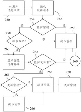 医学图像传输系统的制作方法