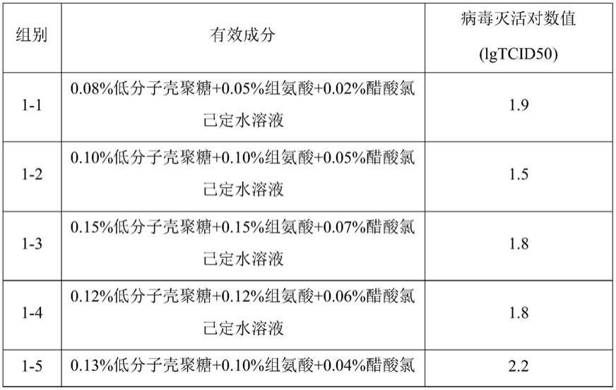 一种广谱抗病毒抗菌消毒剂及其制备方法与流程