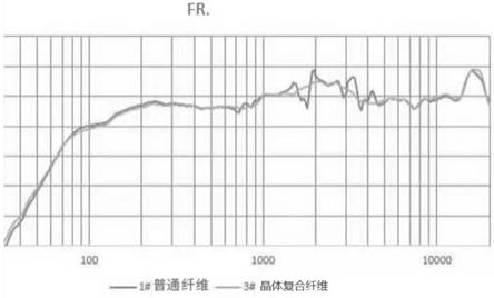 一种具有多孔吸音结构的晶体复合纤维及其制备方法与流程