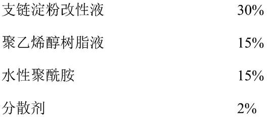 一种用于生物降解塑料的可降解的水性油墨及其制备方法和应用与流程