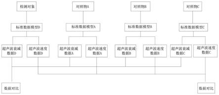 一种快速检测驴奶掺假的方法与流程