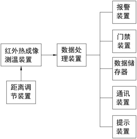 一种带有红外热成像测温的门禁服务机器人的制作方法