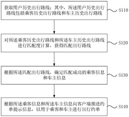 一种基于路线的匹配方法、装置、存储介质及电子设备与流程