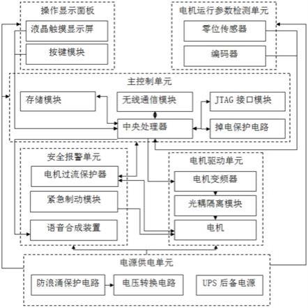 一种针织专用电机控制系统的制作方法