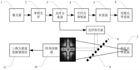 基于结构光场的三维矢量速度测量系统及测量方法与流程