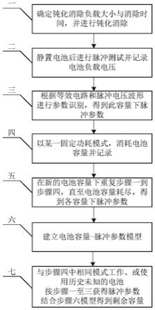 一种考虑钝化的碳包式锂亚硫酰氯电池容量检测方法与流程