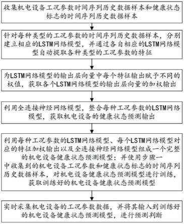 一种基于混合神经网络模型的机电设备健康状态预测方法与流程