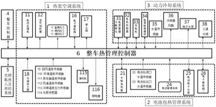 一种新能源汽车整车一体式热管理控制系统的制作方法