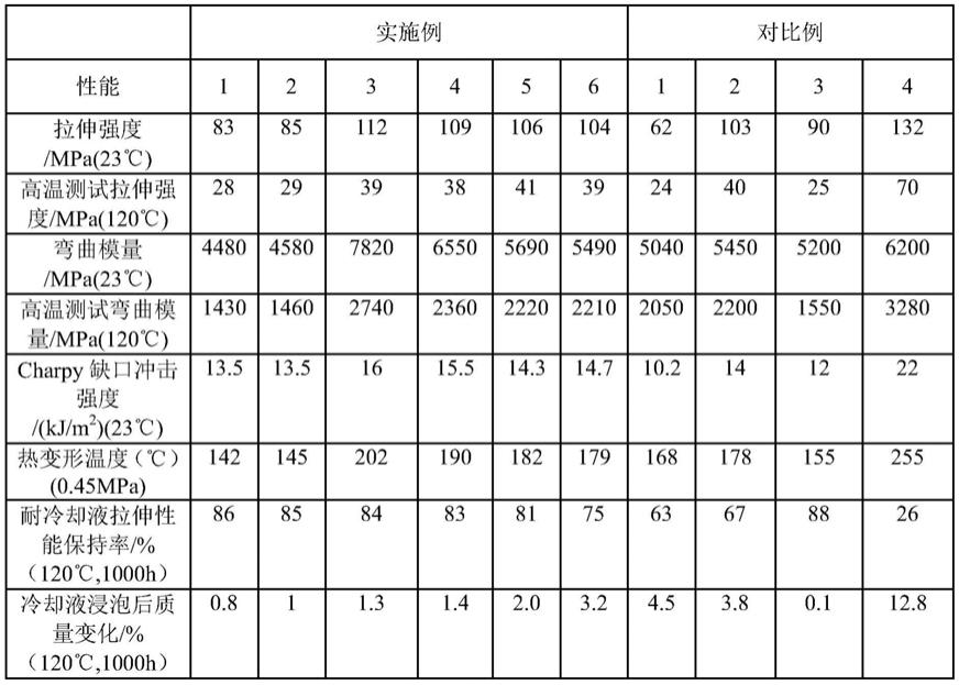 一种用于新能源汽车水室的玻纤增强PP/PA66复合材料及制备方法与流程