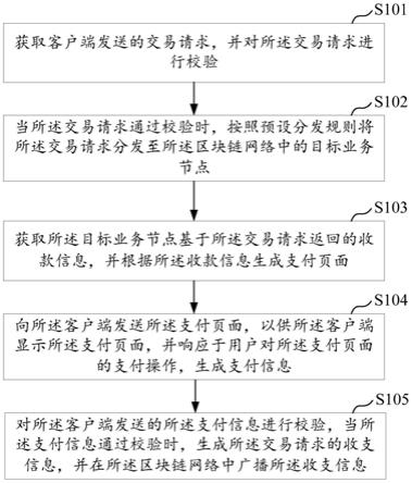 基于区块链的交易支付方法、装置、设备及存储介质与流程