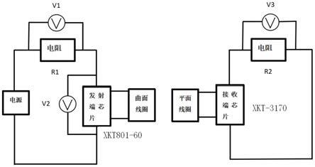 一种曲面磁耦合式无线电能传输装置的制作方法