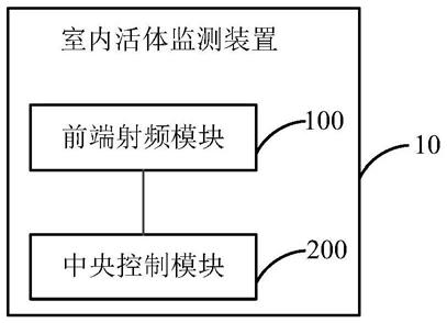 室内活体监测装置的制作方法