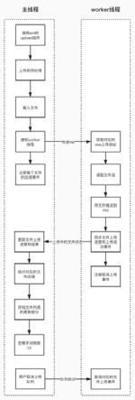 一种基于webworker的PC端文件上传方法与流程