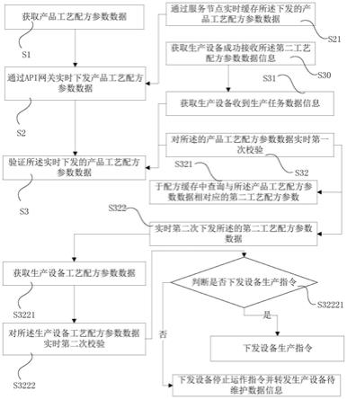 校验流程与方法介绍