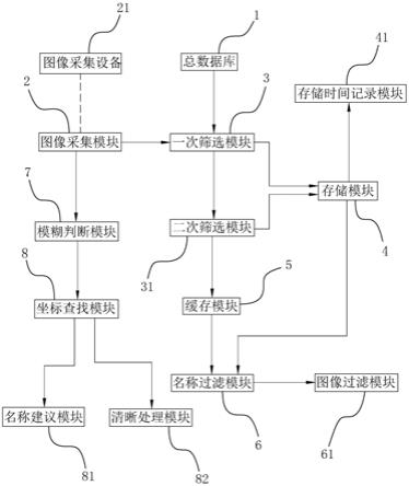 车载人脸识别算法优化方法及系统与流程