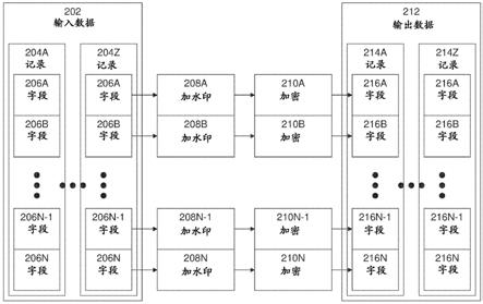 一种通过保留格式加密加水印的方法与流程