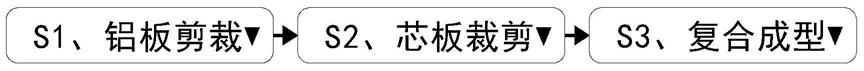 一种防火阻燃装饰板材制造加工工艺的制作方法